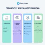 faq for payment gateway