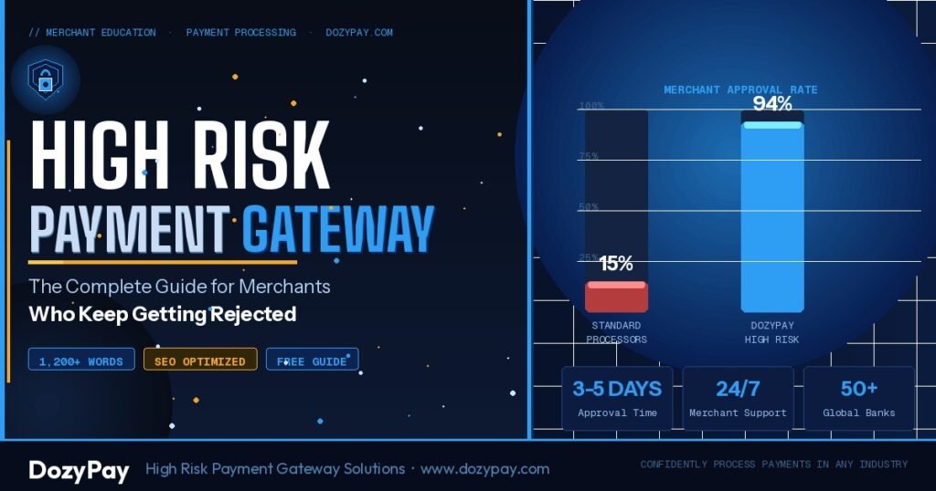 High risk merchant approval rate comparison chart – DozyPay payment solutions