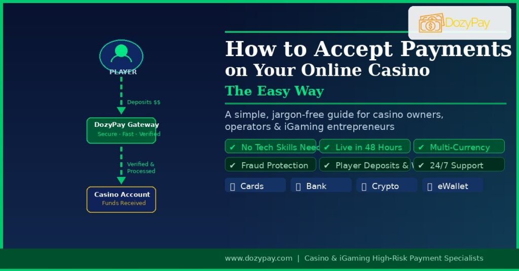 How to Integrate a Casino Payment Gateway