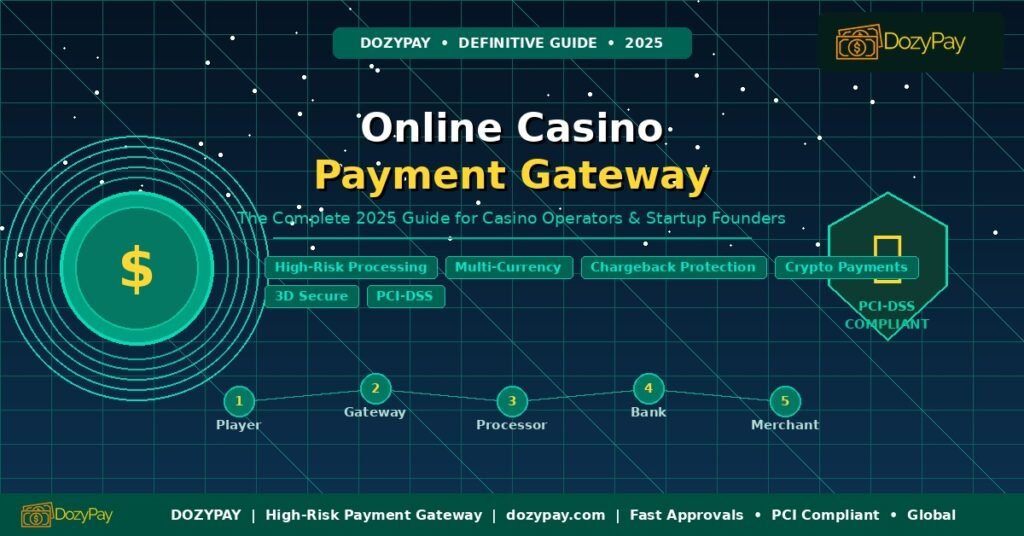 Online casino payment gateway guide 2026